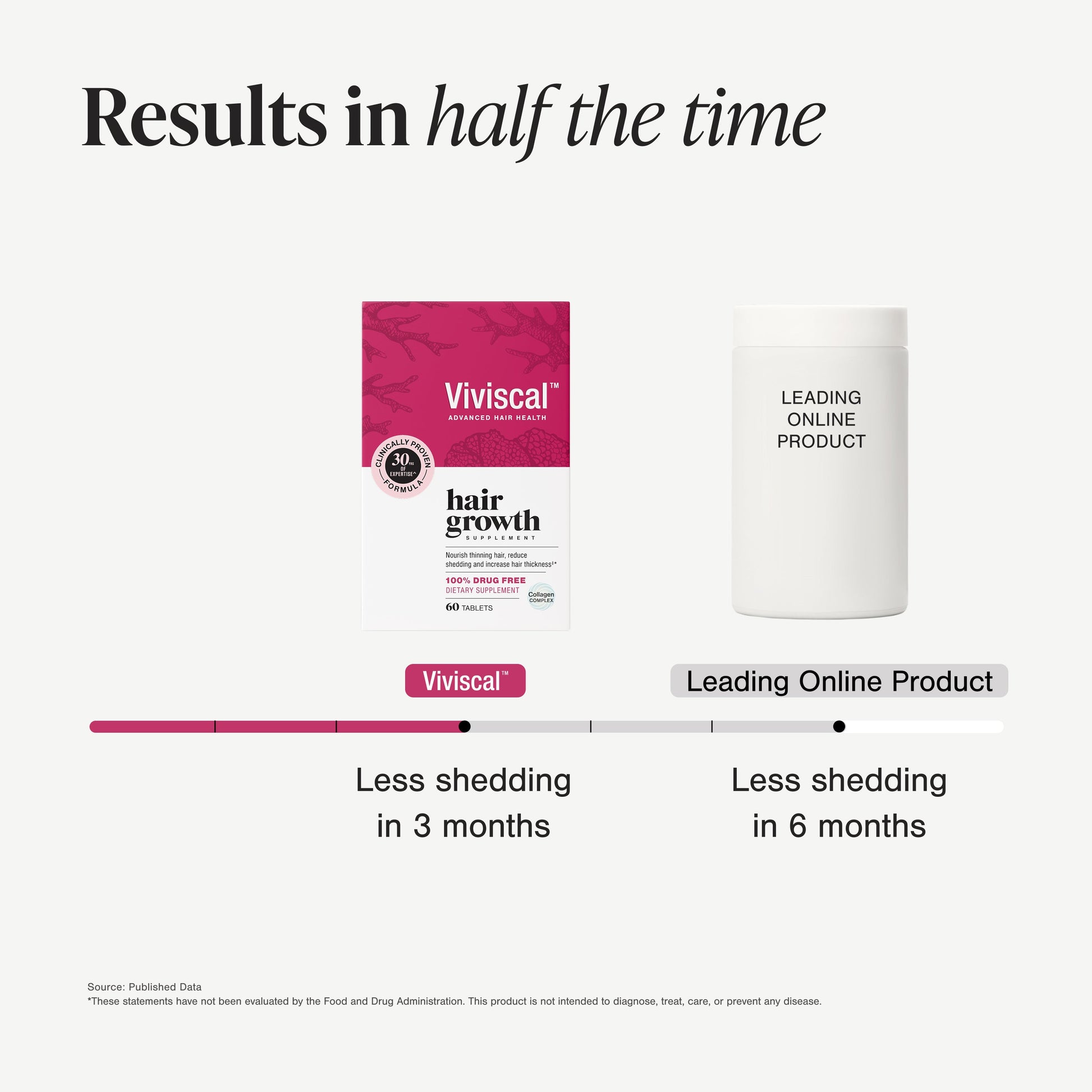 Hair Growth Supplement